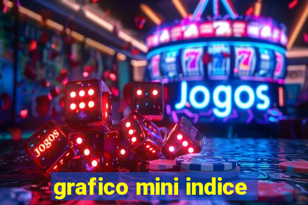 grafico mini indice